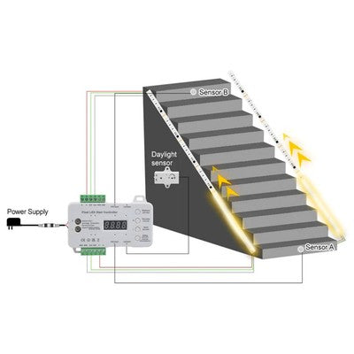 Trappe LED COB stripsæt - 2x5 meter, 12W, 24V, IP20, med sensor - Dæmpbar : Dæmpbar