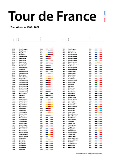 Se All Time Winners 2023 af Plakatwerket ❤ Stort online udvalg i Plakatwerket ❤ Hurtig levering: 1 - 2 Hverdage samt billig fragt ❤ Varenummer: ILL-16572 og barcode / Ean: på lager - Udsalg på Illux Art shop - Grafisk kunst - Plakatwerket Spar op til 67% - Over 412 kendte brands på udsalg